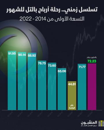 بالتل أرباح.jpg