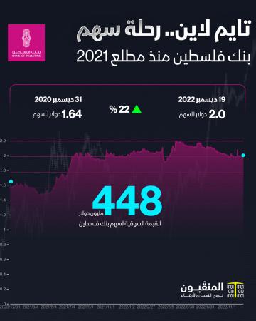 بنك فلسطين سهم ٢٠٢٢.jpg