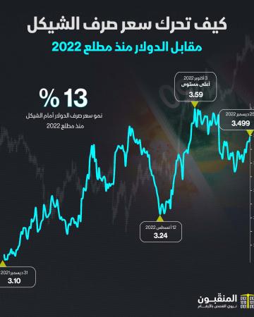 سعر صرف الدولار في 2022.jpg