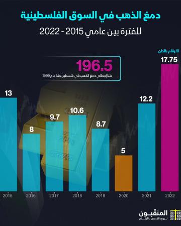 دمغ الذهب.jpg