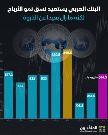 أرباح البنك العربي.jpg
