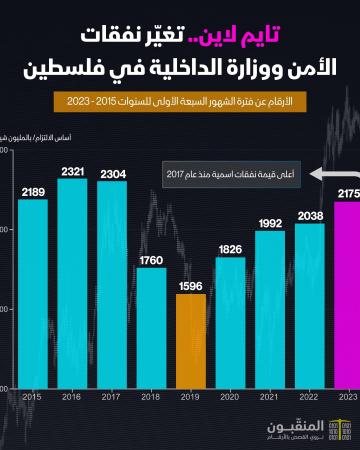 نفقات الأمن.jpg