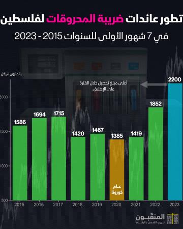 ضريبة المحروقات ٢٠٢٣.jpg