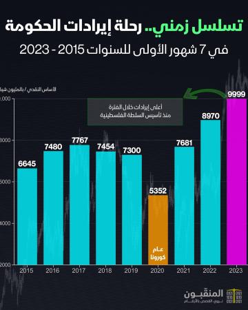 إيرات الحكومة الفلسطينية 2023.jpg