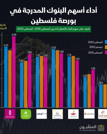 أداء أسهم البنوك المدرجة.jpg