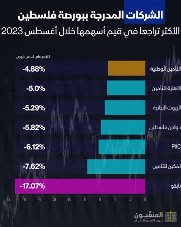 الأكثر تراجعا.jpg
