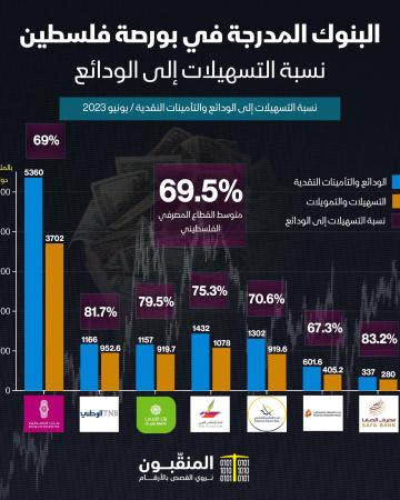 التسهيلات للودائع.jpg
