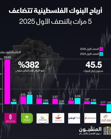 أرباح البنوك للنصف الأول 2025.jpg