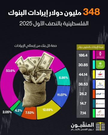 إيرادات النصف الأول 2025.jpg