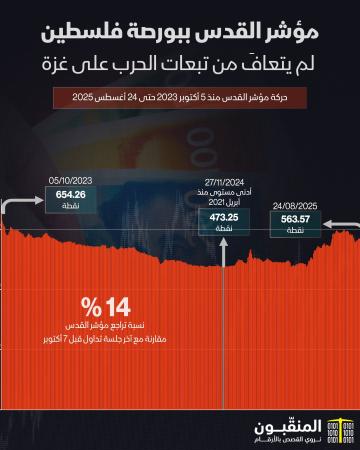 سعر صرف الدولار أمام الشيكل 2023.jpg