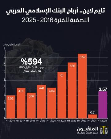البنك الإسلامي العربي.jpg