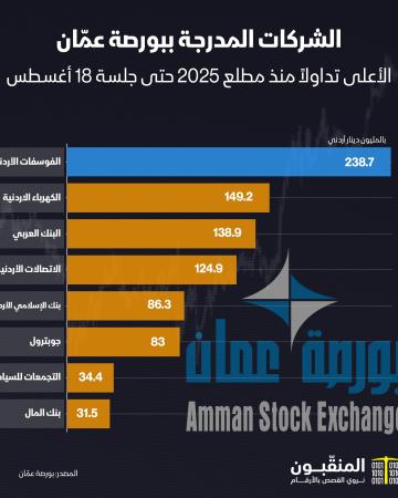 بورصة عمان أغسطس.jpg