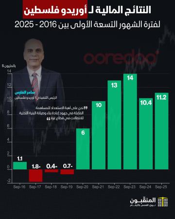 أوريدو فلسطين 9 شهور.jpg