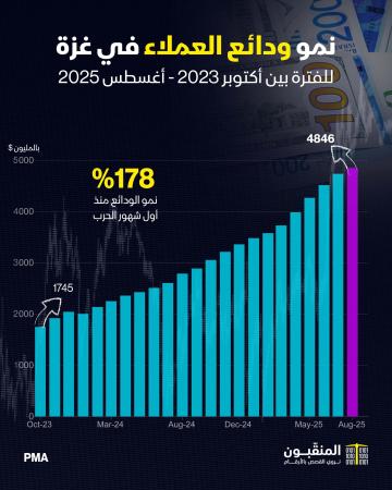 ودائع غزة.jpg