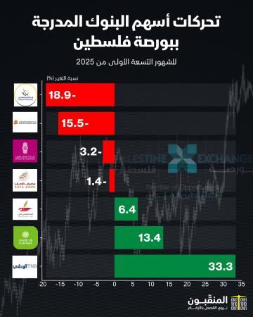 أسهم البنوك المدرجة.jpg