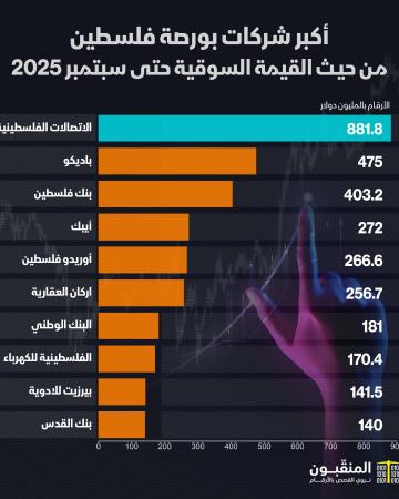 أكبر الشركات.jpg
