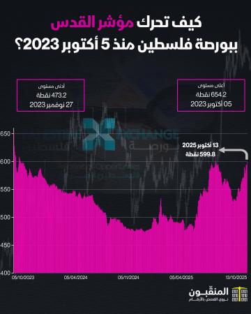 مؤشر القدس 2025.jpg