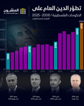 تطور الدين العام.png