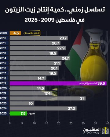 زيت الزيتون 2025.png