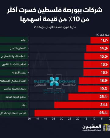 بورصة فلسطين 9 شهور.jpg