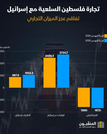 تجارة فلسطين مع إسرائيل.jpg