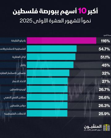 الشركات الأكثر نمواً.jpg