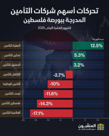 تحركات شركات التأمين 10 شهور.jpg