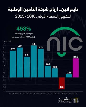 التأمين الوطنية.jpg