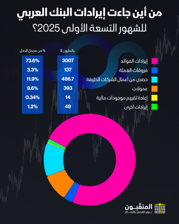 أرباح البنك العربي.png