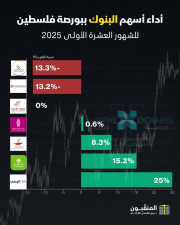 أسهم البنوك المدرجة.jpg