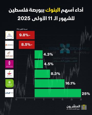 أسهم البنوك المدرجةللشهور الأحد عشر 2025.jpg