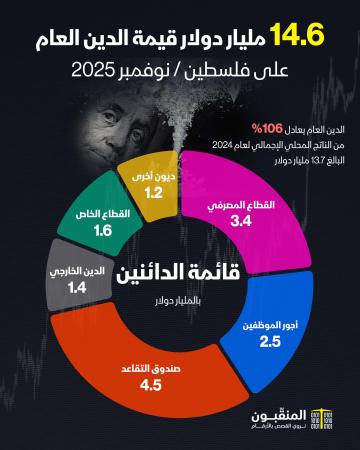 الدين العام الفلسطيني .jpg