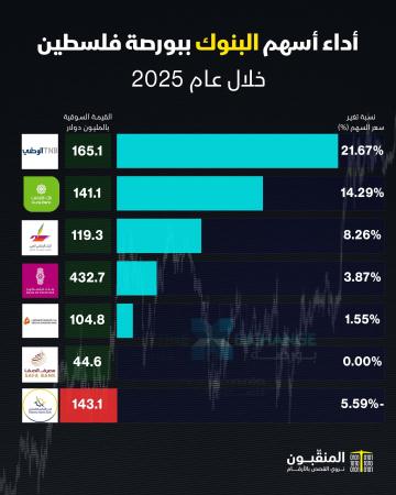 أسهم البنوك المدرجة.jpg
