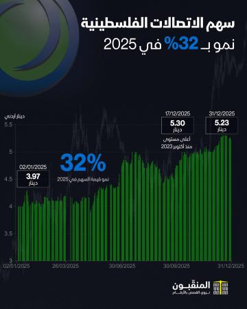 سهم الاتصالات الفلسطينية 2025.jpg