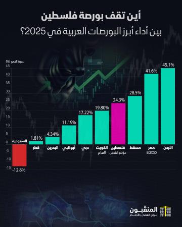 البورصات العربية 2025.jpg