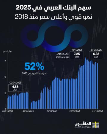 سهم البنك العربي 2025.jpg
