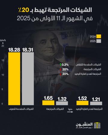 الشيكات المرتجعة 2025.jpg