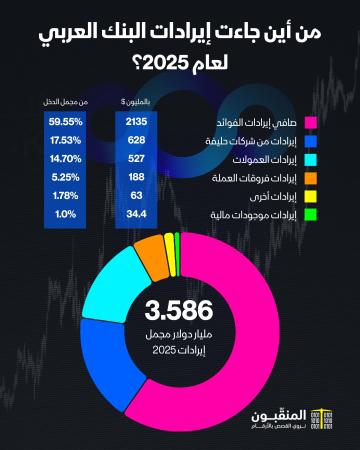 إيرادات البنك العربي 2025.jpg