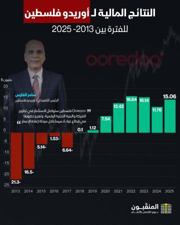 أوريدو فلسطين 2025.jpg