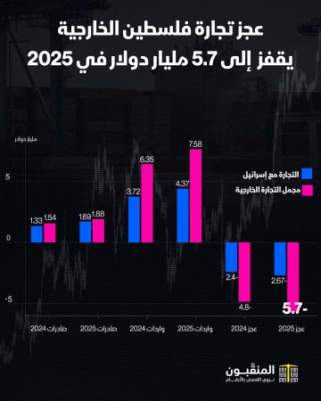 تجارة فلسطين 2025.jpg