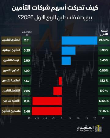 شركات التأمين الربع الأول 2026.jpg