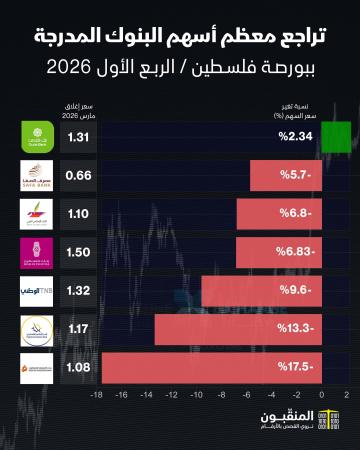 أسهم البنوك المدرجة ٢٠٢٦.jpg