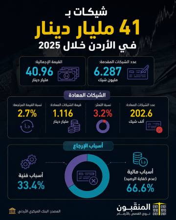 شيكات الأردن.png