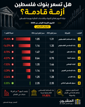 البنوك نهائي.png