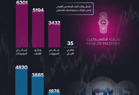 بنكا فليسطين والعربي.jpg