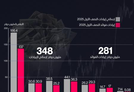 إيرادات الفوائد.jpg