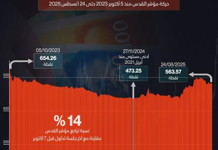 سعر صرف الدولار أمام الشيكل 2023.jpg
