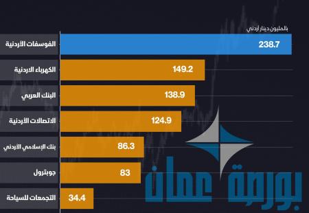 بورصة عمان أغسطس.jpg