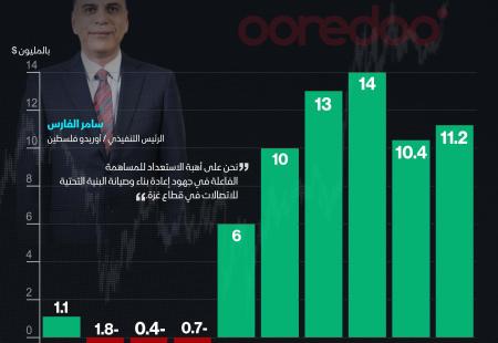 أوريدو فلسطين 9 شهور.jpg