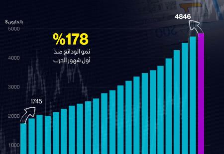 ودائع غزة.jpg